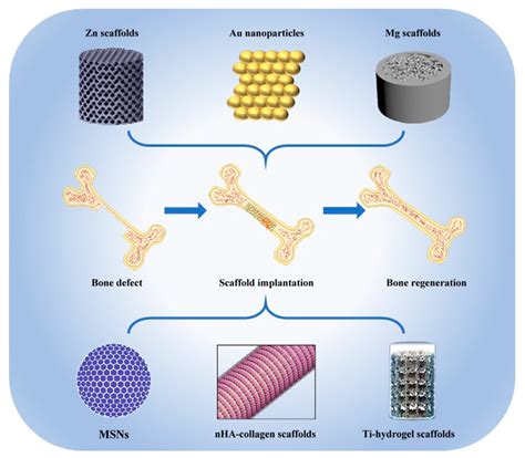 Nanomaterial